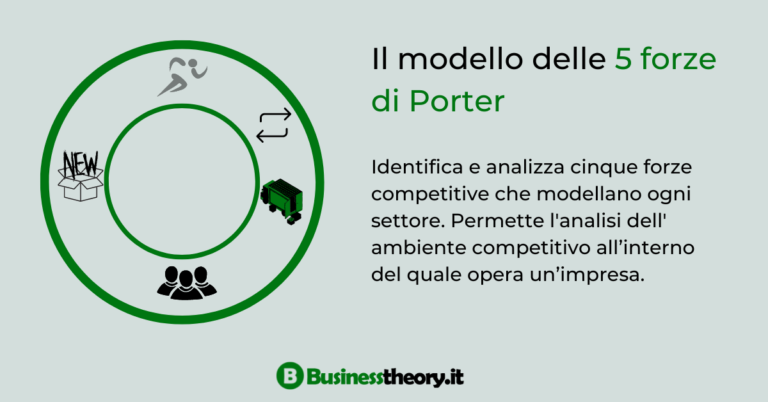 La Catena Del Valore Di Porter Definizione Modello E Analisi