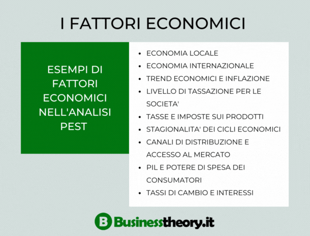 I 4 fattori che influenzano il posizionamento dei prodotti su