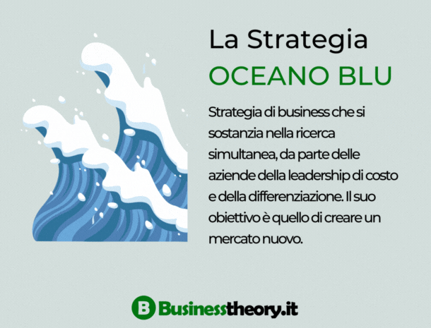 Strategia oceano blu: spiegazione, vantaggi e svantaggi